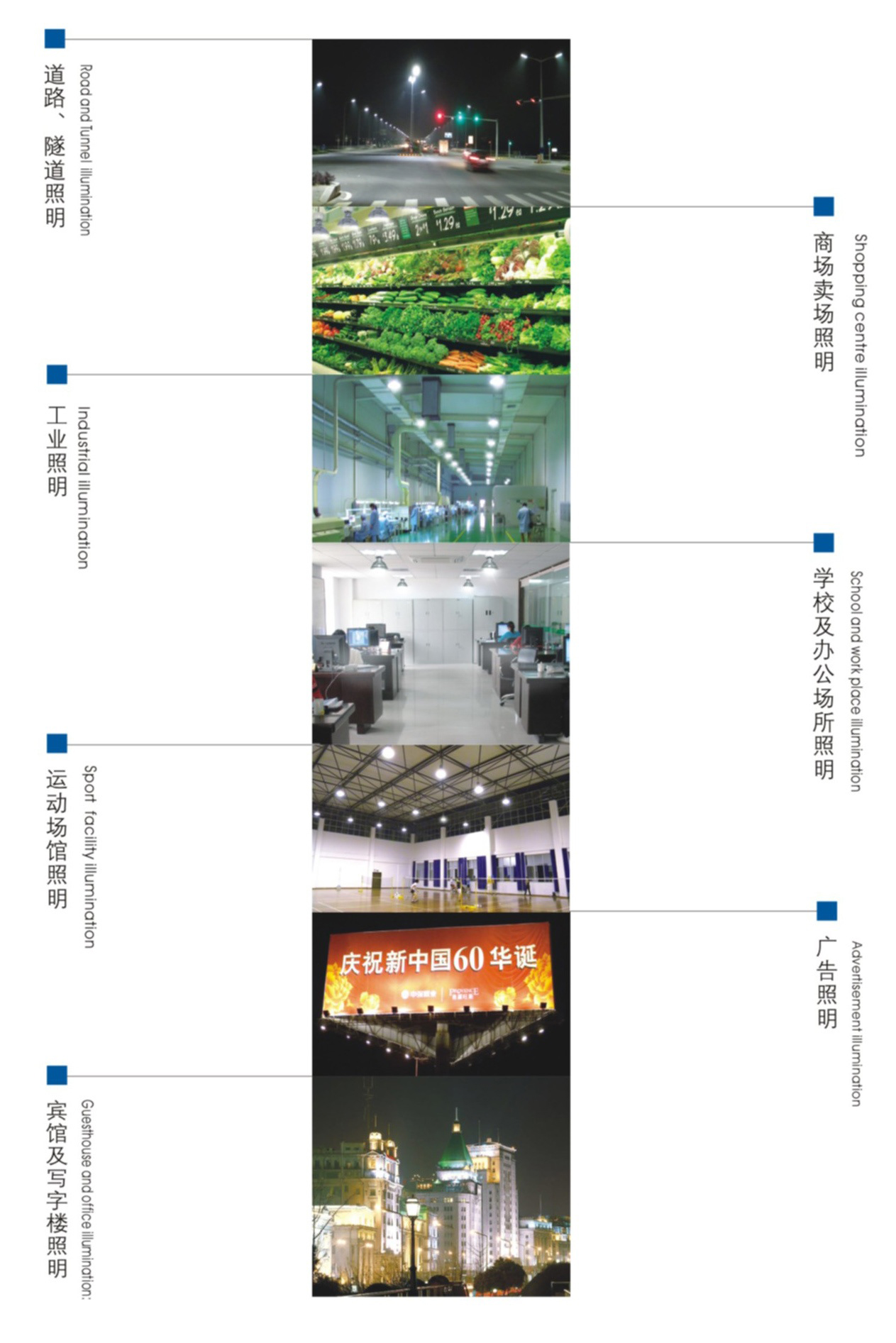 工廠照明、道路照明、商場照明、教室照明、體育館照明、隧道館照明